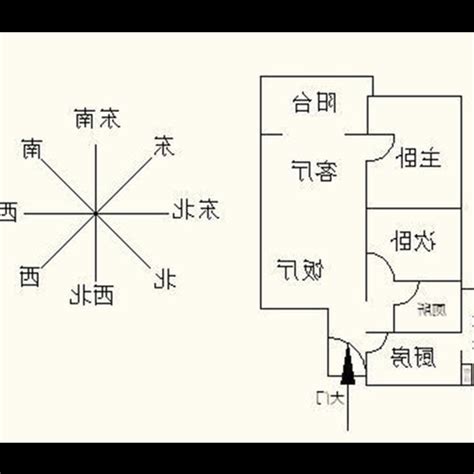 房子坐向風水|如何選擇房子方位？8大風水方位與12生肖的完美結合，改變你的。